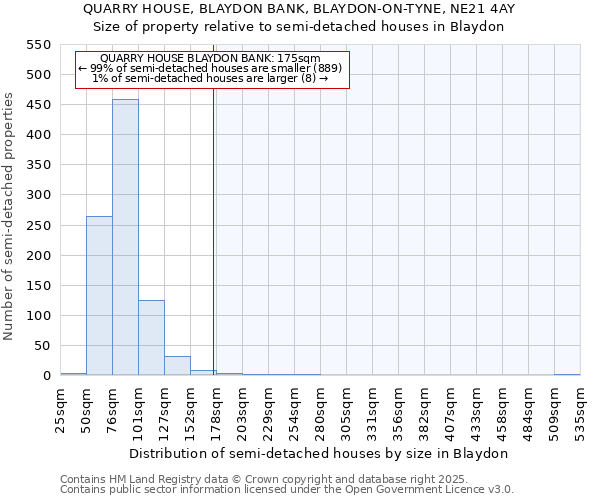 QUARRY HOUSE, BLAYDON BANK, BLAYDON-ON-TYNE, NE21 4AY: Size of property relative to semi-detached houses houses in Blaydon