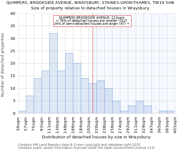 QUIMPERS, BROOKSIDE AVENUE, WRAYSBURY, STAINES-UPON-THAMES, TW19 5HB: Size of property relative to detached houses houses in Wraysbury