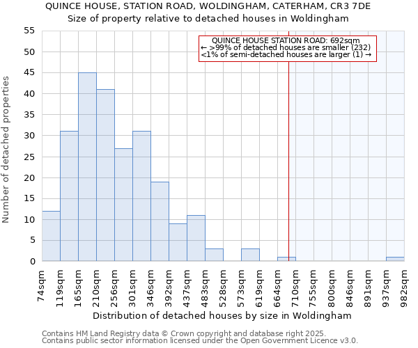 QUINCE HOUSE, STATION ROAD, WOLDINGHAM, CATERHAM, CR3 7DE: Size of property relative to detached houses houses in Woldingham