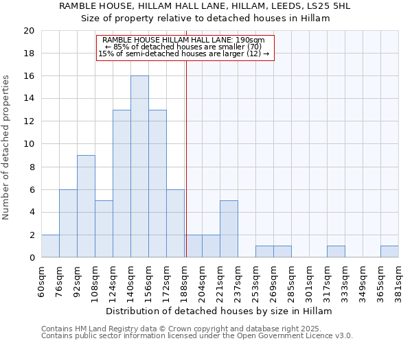 RAMBLE HOUSE, HILLAM HALL LANE, HILLAM, LEEDS, LS25 5HL: Size of property relative to detached houses houses in Hillam