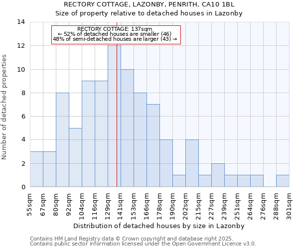 RECTORY COTTAGE, LAZONBY, PENRITH, CA10 1BL: Size of property relative to detached houses houses in Lazonby