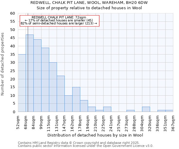 REDWELL, CHALK PIT LANE, WOOL, WAREHAM, BH20 6DW: Size of property relative to detached houses in Wool