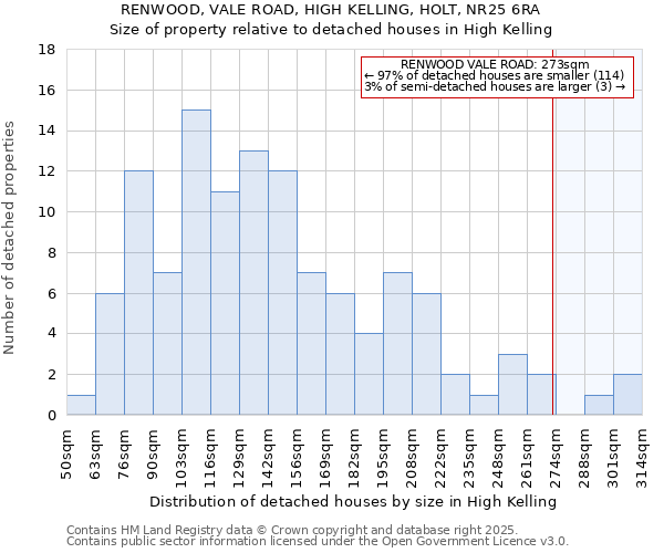RENWOOD, VALE ROAD, HIGH KELLING, HOLT, NR25 6RA: Size of property relative to detached houses houses in High Kelling