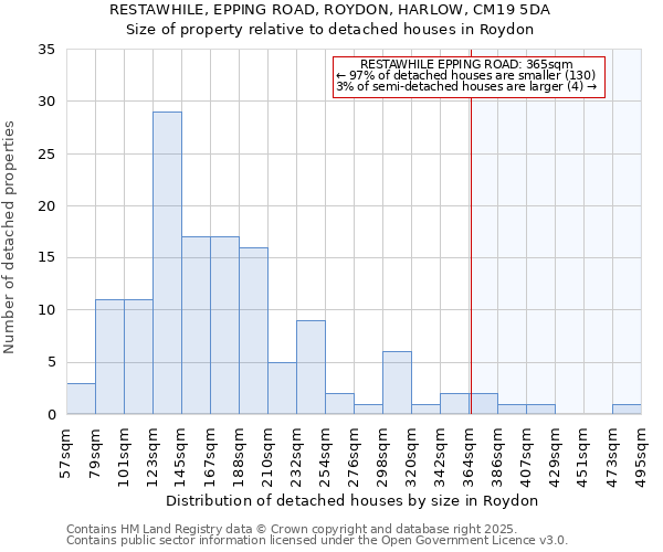 RESTAWHILE, EPPING ROAD, ROYDON, HARLOW, CM19 5DA: Size of property relative to detached houses houses in Roydon