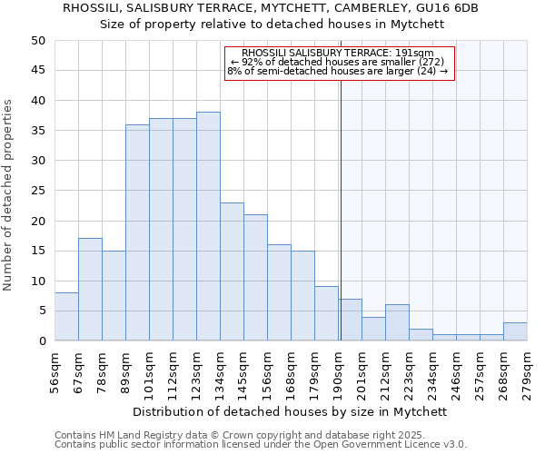 RHOSSILI, SALISBURY TERRACE, MYTCHETT, CAMBERLEY, GU16 6DB: Size of property relative to detached houses houses in Mytchett