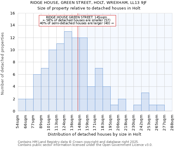 RIDGE HOUSE, GREEN STREET, HOLT, WREXHAM, LL13 9JF: Size of property relative to detached houses houses in Holt