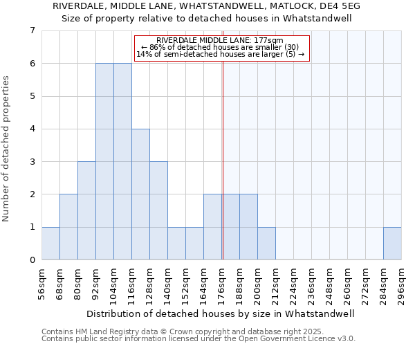 RIVERDALE, MIDDLE LANE, WHATSTANDWELL, MATLOCK, DE4 5EG: Size of property relative to detached houses houses in Whatstandwell