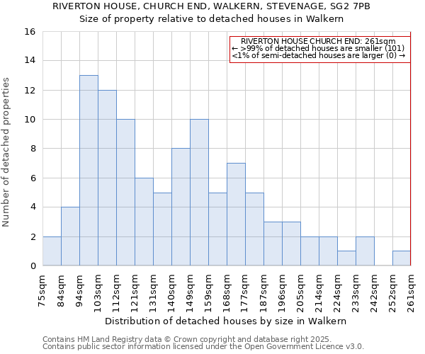 RIVERTON HOUSE, CHURCH END, WALKERN, STEVENAGE, SG2 7PB: Size of property relative to detached houses houses in Walkern