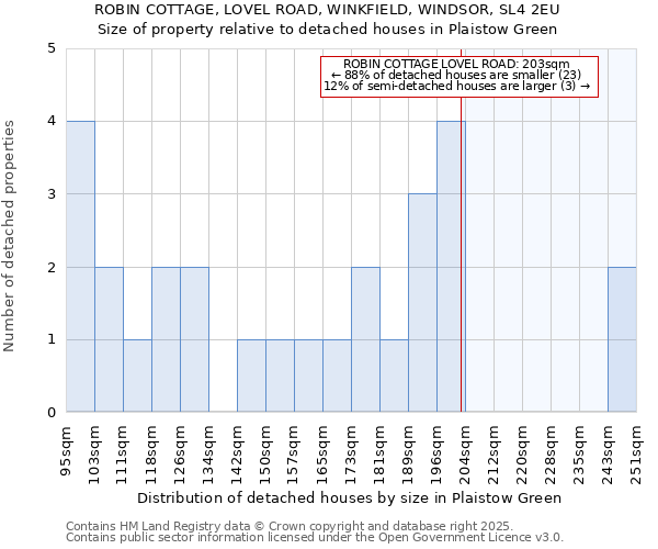 ROBIN COTTAGE, LOVEL ROAD, WINKFIELD, WINDSOR, SL4 2EU: Size of property relative to detached houses houses in Plaistow Green