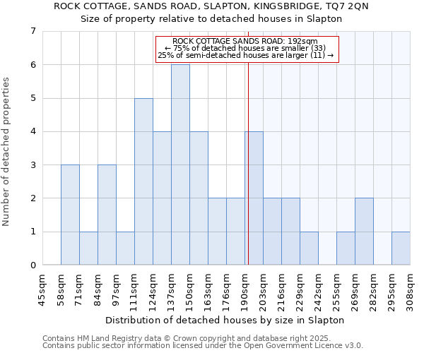 ROCK COTTAGE, SANDS ROAD, SLAPTON, KINGSBRIDGE, TQ7 2QN: Size of property relative to detached houses houses in Slapton