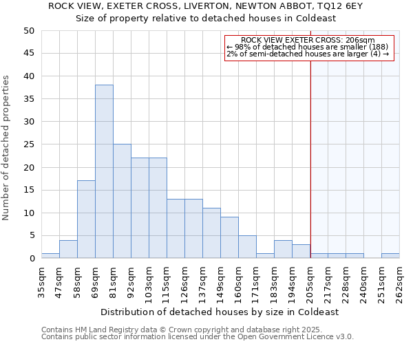ROCK VIEW, EXETER CROSS, LIVERTON, NEWTON ABBOT, TQ12 6EY: Size of property relative to detached houses houses in Coldeast