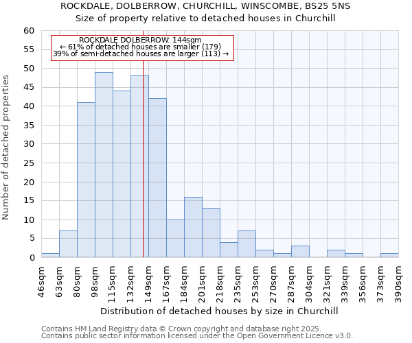 ROCKDALE, DOLBERROW, CHURCHILL, WINSCOMBE, BS25 5NS: Size of property relative to detached houses houses in Churchill