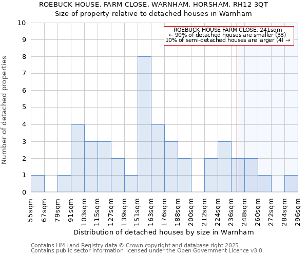 ROEBUCK HOUSE, FARM CLOSE, WARNHAM, HORSHAM, RH12 3QT: Size of property relative to detached houses houses in Warnham