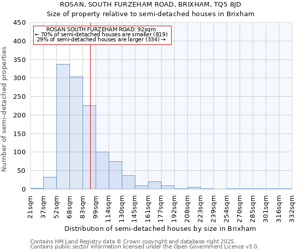 ROSAN, SOUTH FURZEHAM ROAD, BRIXHAM, TQ5 8JD: Size of property relative to semi-detached houses houses in Brixham