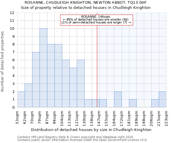 ROSANNE, CHUDLEIGH KNIGHTON, NEWTON ABBOT, TQ13 0HF: Size of property relative to detached houses houses in Chudleigh Knighton