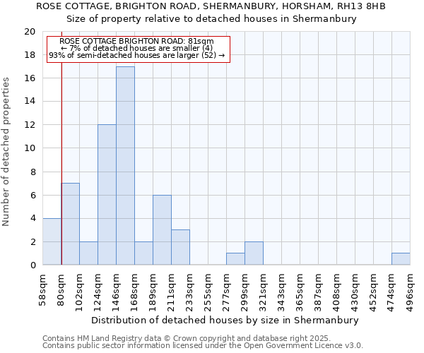 ROSE COTTAGE, BRIGHTON ROAD, SHERMANBURY, HORSHAM, RH13 8HB: Size of property relative to detached houses houses in Shermanbury