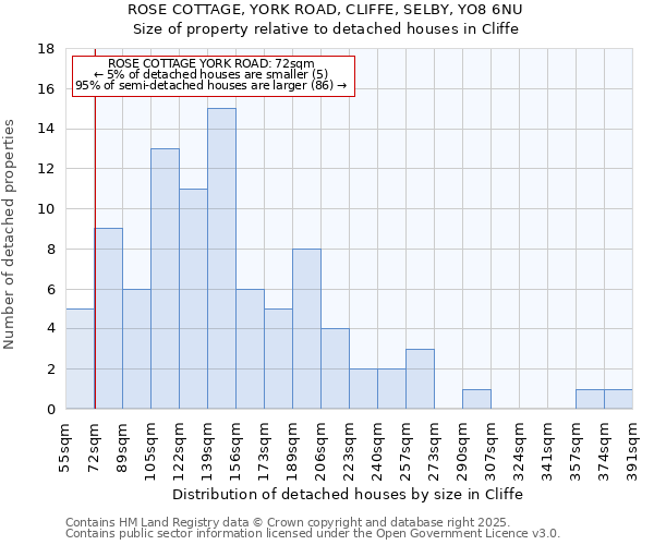ROSE COTTAGE, YORK ROAD, CLIFFE, SELBY, YO8 6NU: Size of property relative to detached houses houses in Cliffe