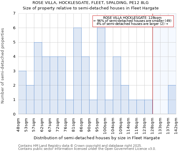 ROSE VILLA, HOCKLESGATE, FLEET, SPALDING, PE12 8LG: Size of property relative to semi-detached houses houses in Fleet Hargate