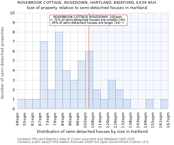 ROSEBROOK COTTAGE, ROSEDOWN, HARTLAND, BIDEFORD, EX39 6AH: Size of property relative to semi-detached houses houses in Hartland