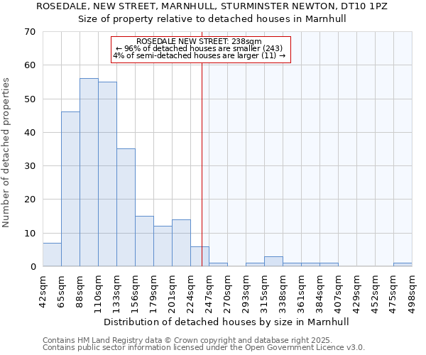 ROSEDALE, NEW STREET, MARNHULL, STURMINSTER NEWTON, DT10 1PZ: Size of property relative to detached houses houses in Marnhull