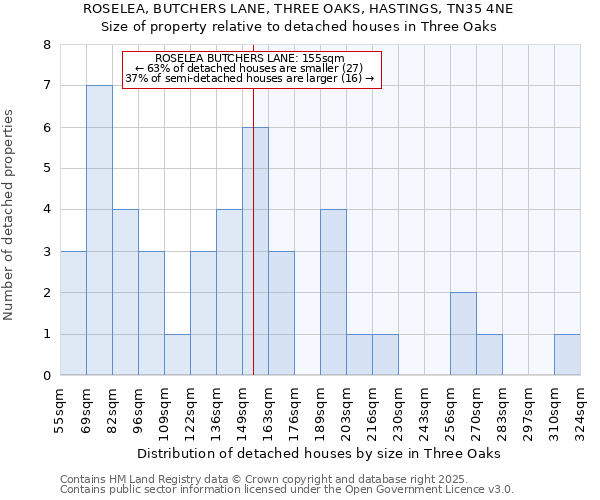 ROSELEA, BUTCHERS LANE, THREE OAKS, HASTINGS, TN35 4NE: Size of property relative to detached houses houses in Three Oaks