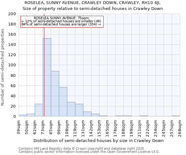 ROSELEA, SUNNY AVENUE, CRAWLEY DOWN, CRAWLEY, RH10 4JL: Size of property relative to semi-detached houses houses in Crawley Down