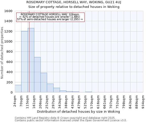 ROSEMARY COTTAGE, HORSELL WAY, WOKING, GU21 4UJ: Size of property relative to detached houses houses in Woking