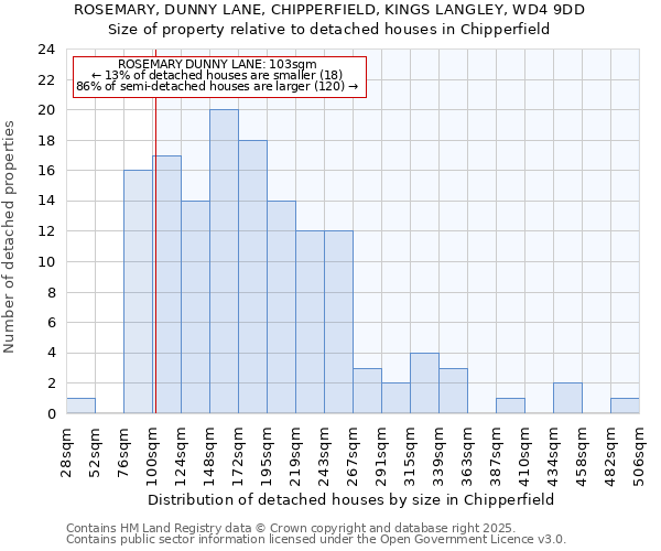 ROSEMARY, DUNNY LANE, CHIPPERFIELD, KINGS LANGLEY, WD4 9DD: Size of property relative to detached houses houses in Chipperfield