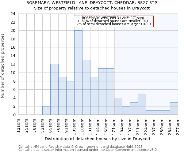 ROSEMARY, WESTFIELD LANE, DRAYCOTT, CHEDDAR, BS27 3TP: Size of property relative to detached houses houses in Draycott