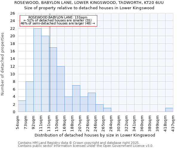 ROSEWOOD, BABYLON LANE, LOWER KINGSWOOD, TADWORTH, KT20 6UU: Size of property relative to detached houses houses in Lower Kingswood