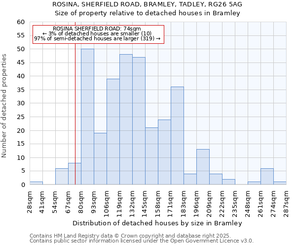 ROSINA, SHERFIELD ROAD, BRAMLEY, TADLEY, RG26 5AG: Size of property relative to detached houses houses in Bramley