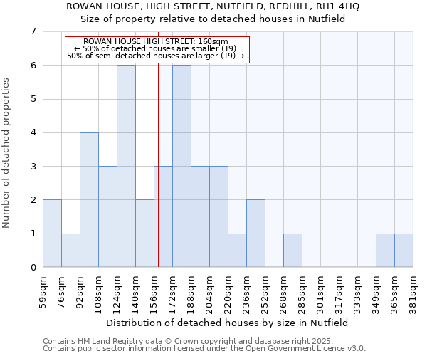ROWAN HOUSE, HIGH STREET, NUTFIELD, REDHILL, RH1 4HQ: Size of property relative to detached houses houses in Nutfield
