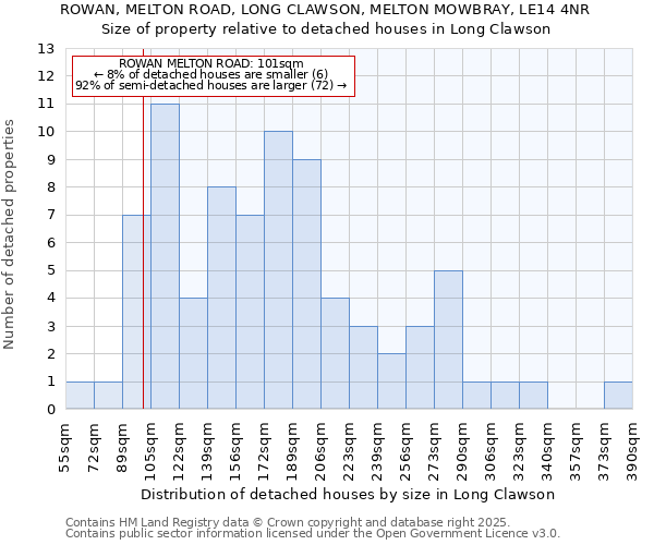 ROWAN, MELTON ROAD, LONG CLAWSON, MELTON MOWBRAY, LE14 4NR: Size of property relative to detached houses houses in Long Clawson