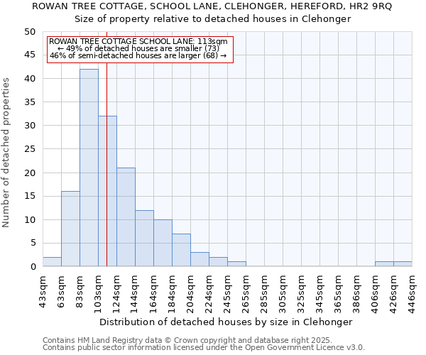 ROWAN TREE COTTAGE, SCHOOL LANE, CLEHONGER, HEREFORD, HR2 9RQ: Size of property relative to detached houses houses in Clehonger