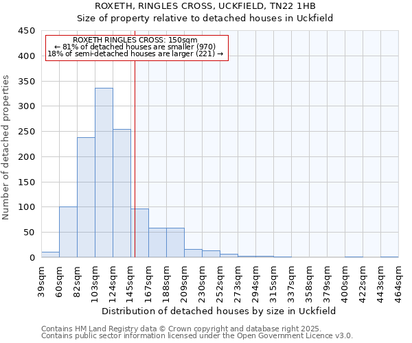 ROXETH, RINGLES CROSS, UCKFIELD, TN22 1HB: Size of property relative to detached houses houses in Uckfield