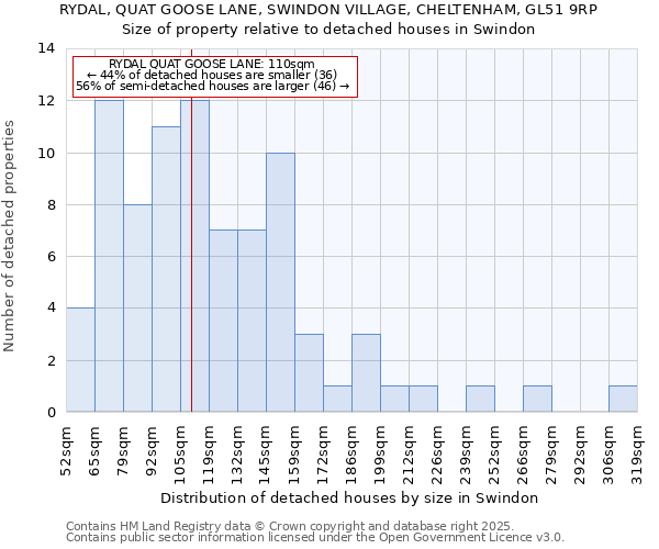 RYDAL, QUAT GOOSE LANE, SWINDON VILLAGE, CHELTENHAM, GL51 9RP: Size of property relative to detached houses houses in Swindon