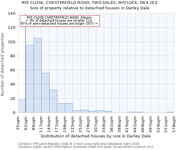 RYE CLOSE, CHESTERFIELD ROAD, TWO DALES, MATLOCK, DE4 2EZ: Size of property relative to detached houses houses in Darley Dale
