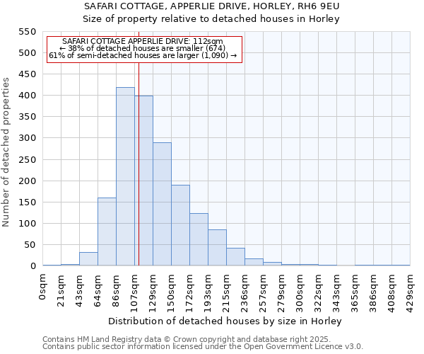 SAFARI COTTAGE, APPERLIE DRIVE, HORLEY, RH6 9EU: Size of property relative to detached houses houses in Horley