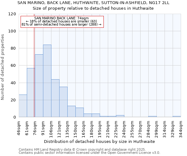 SAN MARINO, BACK LANE, HUTHWAITE, SUTTON-IN-ASHFIELD, NG17 2LL: Size of property relative to detached houses houses in Huthwaite