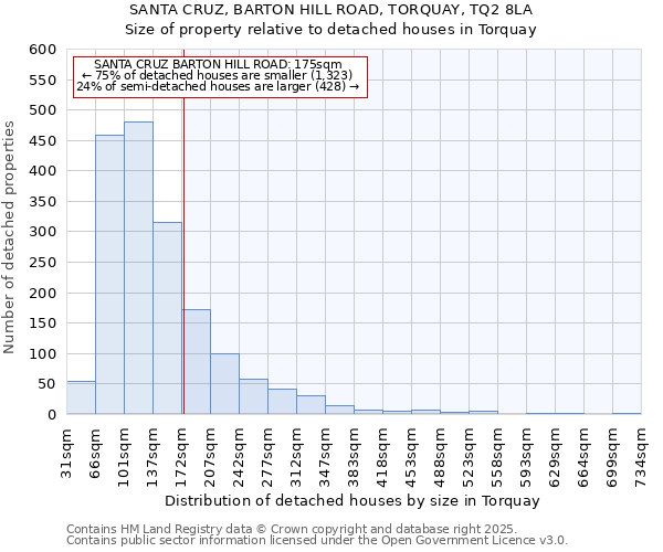 SANTA CRUZ, BARTON HILL ROAD, TORQUAY, TQ2 8LA: Size of property relative to detached houses houses in Torquay