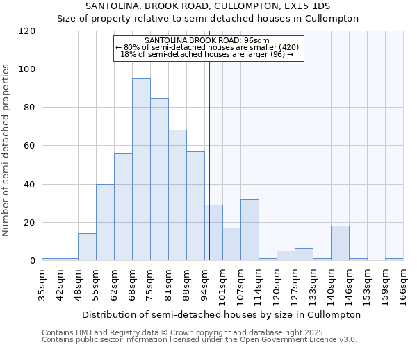 SANTOLINA, BROOK ROAD, CULLOMPTON, EX15 1DS: Size of property relative to semi-detached houses houses in Cullompton