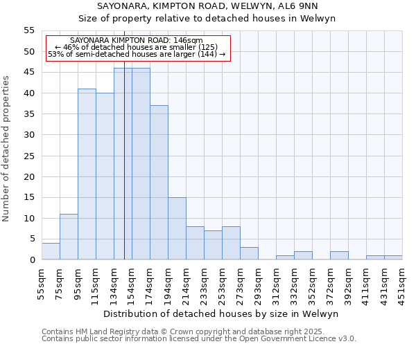 SAYONARA, KIMPTON ROAD, WELWYN, AL6 9NN: Size of property relative to detached houses houses in Welwyn