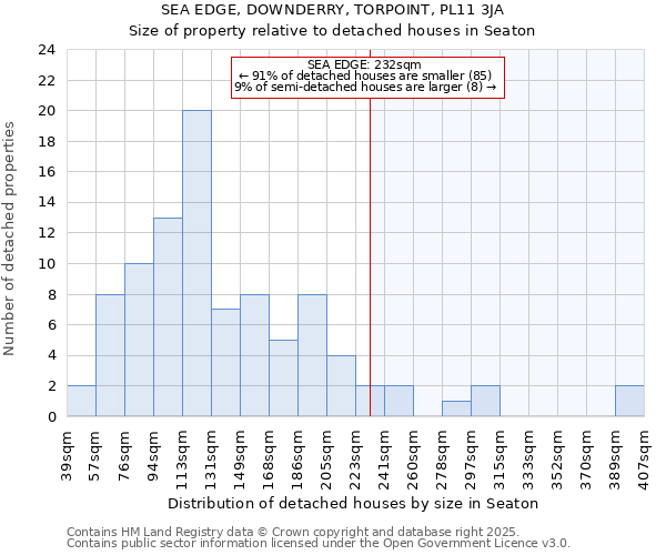 SEA EDGE, DOWNDERRY, TORPOINT, PL11 3JA: Size of property relative to detached houses houses in Seaton