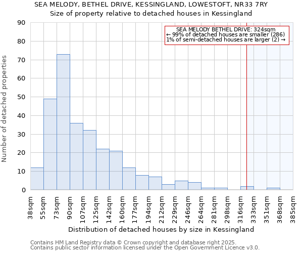 SEA MELODY, BETHEL DRIVE, KESSINGLAND, LOWESTOFT, NR33 7RY: Size of property relative to detached houses houses in Kessingland