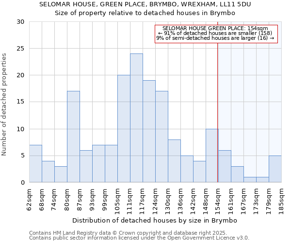 SELOMAR HOUSE, GREEN PLACE, BRYMBO, WREXHAM, LL11 5DU: Size of property relative to detached houses houses in Brymbo