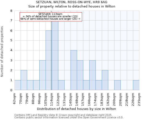 SETZUAN, WILTON, ROSS-ON-WYE, HR9 6AG: Size of property relative to detached houses houses in Wilton