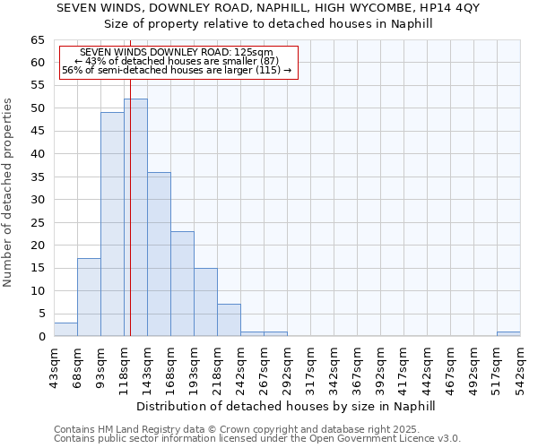 SEVEN WINDS, DOWNLEY ROAD, NAPHILL, HIGH WYCOMBE, HP14 4QY: Size of property relative to detached houses houses in Naphill