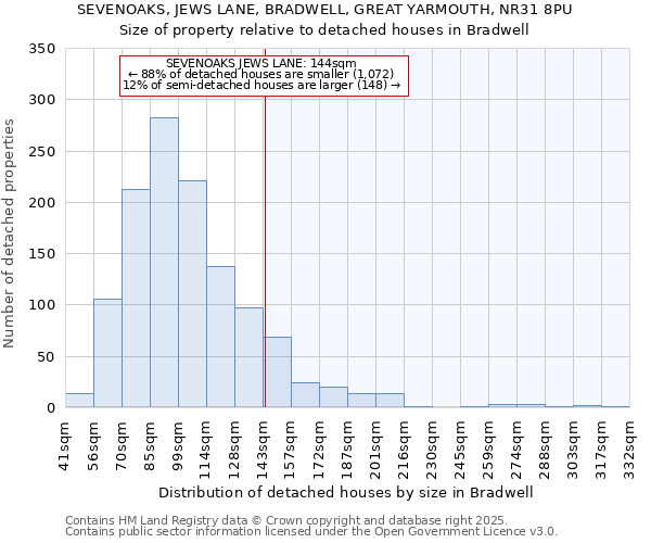 SEVENOAKS, JEWS LANE, BRADWELL, GREAT YARMOUTH, NR31 8PU: Size of property relative to detached houses houses in Bradwell