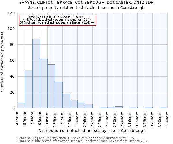 SHAYNE, CLIFTON TERRACE, CONISBROUGH, DONCASTER, DN12 2DF: Size of property relative to detached houses houses in Conisbrough