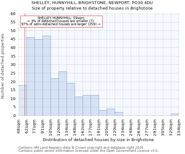 SHELLEY, HUNNYHILL, BRIGHSTONE, NEWPORT, PO30 4DU: Size of property relative to detached houses houses in Brighstone